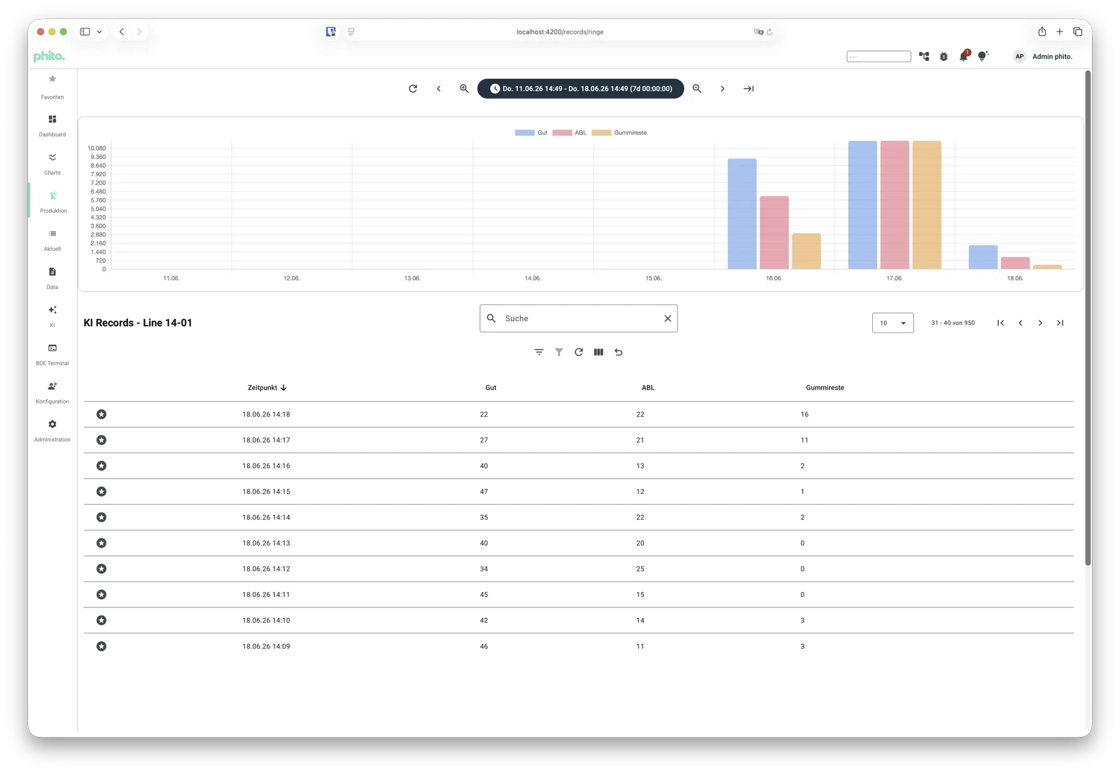 Dashboard mit Fehlerverteilung und sekundengenauen KI-Prüfergebnissen